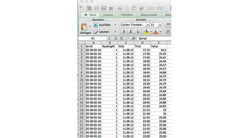 Generierung der Rohdaten als csv-Datei, zur Weiterverarbeitung in Excel. Die im 15-min-Takt gemessenen Werte (Temperatur, Datum, Uhrzeit und Patienten-ID) können in dieser Form beliebig gefiltert, ausgewertet und weiterverarbeitet werden.