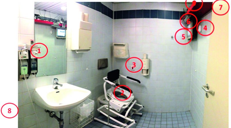 Komponenten der IKT-unterstützten Toilette