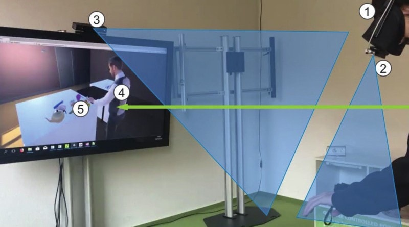 Die Körperbewegungen werden über eine zweite, weiter entfernte 3D-Kamera (3) erfasst.