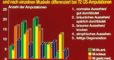 Beurteilung der Muskulatur unter der Operation vom erfahrenen Operateur.
