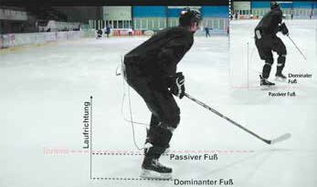 eines Eishockeyspielers mit eingelegten Einlagen und den Messsohlen aus dem Stand.