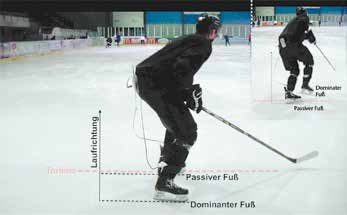 eines Eishockeyspielers mit eingelegten Einlagen und den Messsohlen aus dem Stand.