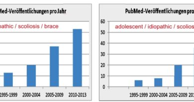 Zahl der in PubMed gelisteten Veröffentlichungen pro Jahr entsprechend der Stichworteingrenzung.