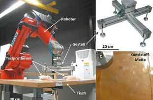 Aufbau für den Ermüdungstest in Anlehnung an EN ISO 14607. (a) Gesamtaufbau mit Roboter, Gestell, Testprothesen und Tisch; (b) Gestell zur Übertragung der Belastung; (c) Kunststoff-Auflage.