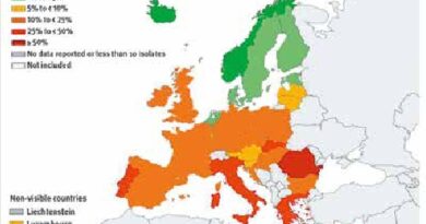Prozentsätze von MRSA-Isolaten nach Ländern innerhalb Europas (http://www.ecdc.europa.eu/en/publications/Publications/antimicrobial-resistance- surveillance-europe-2013.pdf).