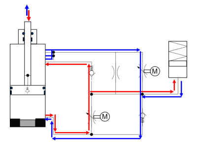 Hydraulikschaltplan des Dämpfers sowie Darstellung des Ölflusses beim Ein- und Ausfahren (Flexion und Extension) des Kolbens.