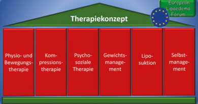 Therapiekonzept des European Lipoedema Forum.