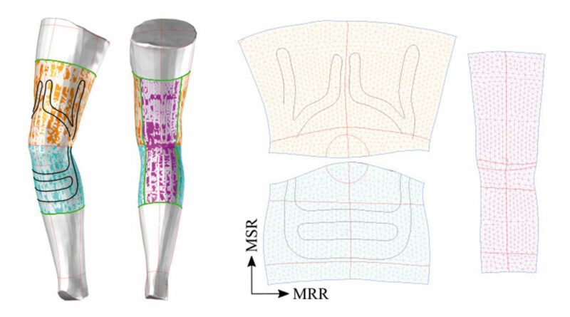 Softwaregestützte Abwicklung der textilen Schnittteile von 3D (a) in 2D (b); MSR = Maschenstäbchenrichtung, MRR = Maschenreihenrichtung.