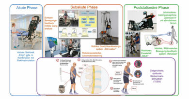 Übersicht über technische Assistenzsysteme zur Verbesserung der Gehfähigkeit in verschiedenen Phasen der Rehabilitation. IMU = Inertialsensor.