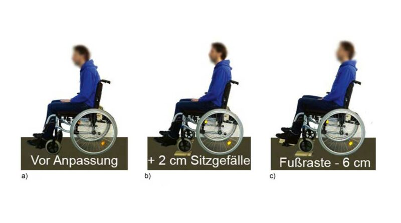Ausbalancieren der Oberkörpergewichte; a) Sitzfläche fast parallel zum Boden; b) Sitzfläche vorne 2 cm angehoben c) Knie über die Hüftgelenke gebracht.