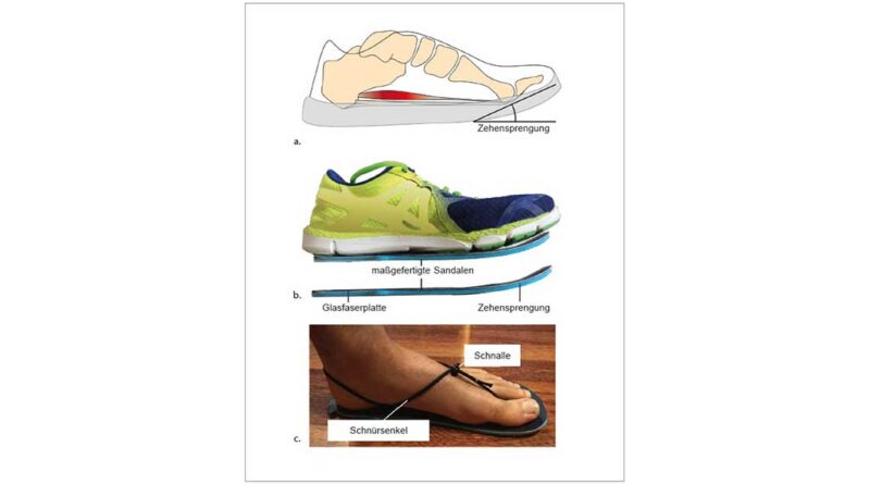 Die Zehensprengung beschreibt die Aufwärtswölbung der Sohle eines Schuhs im Zehenbereich. a) Diese Aufwärtswölbung, beginnend unterhalb der Mittelfußköpfchen, richtet die gesamte Zehenbox in Relation zum Rest des Schuhs nach dorsal aus. b) Es wurden spezielle Sandalen mit unterschiedlicher Zehensprengung hergestellt, um die Steifigkeit und Form von Zehensprengungen, wie sie in handelsüblichen Schuhen zu finden sind, zu imitieren. c) Die Sandalen wurden lediglich mit dünnen Schnürsenkeln, die mit einer Kordelklemme verstellt werden konnten, am Fuß befestigt, wodurch keine Einschränkung bei der Platzierung von reflektierenden Markern entstand.