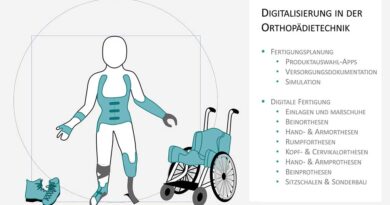 Bereiche der digitalen Fertigung in der Orthopädietechnik.