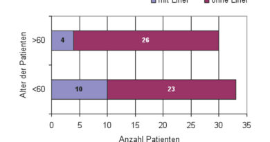 Versorgungsstatistik der Klinischen Prüfstelle für orthopädische Hilfsmittel, 2007.