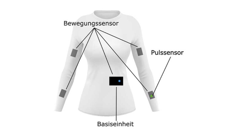 Grafik des „ParaGym“-Sensorshirts.