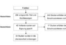 Flowchart-Diagramm des Auswahlprozesses bezüglich der letztlich ausgewerteten Studien.