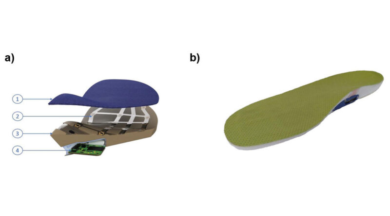 1 – Brandsohle, 2 – Sensornetz, 3 – Individuell angepasste Schuheinlage, 4 – Auswerteelektronik (a); Endprodukt mit abgedeckter Sensorik (b). Foto: sendance GmbH