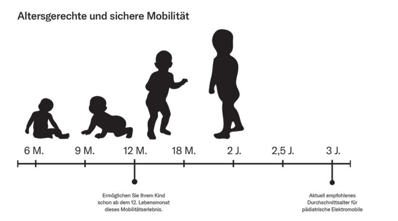 Die Mobilitätsentwicklung bei Kindern.