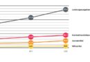 Diese Grafik ist ursprünglich erschienen in „Zahlen, Daten, Fakten 2023“ des Bündnisses „Wir versorgen Deutschland“ in Kooperation mit dem Verlag OT.