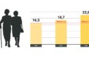 Diese Grafik ist ursprünglich erschienen in „Zahlen, Daten, Fakten 2023“ des Bündnisses „Wir versorgen Deutschland“ in Kooperation mit dem Verlag OT.