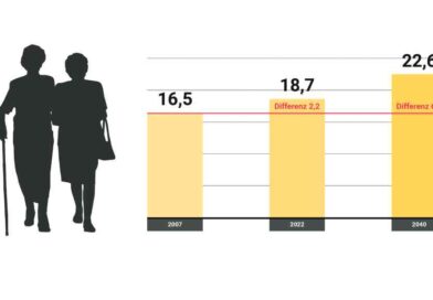 Diese Grafik ist ursprünglich erschienen in „Zahlen, Daten, Fakten 2023“ des Bündnisses „Wir versorgen Deutschland“ in Kooperation mit dem Verlag OT.