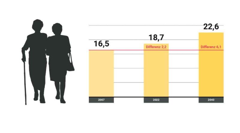 Diese Grafik ist ursprünglich erschienen in „Zahlen, Daten, Fakten 2023“ des Bündnisses „Wir versorgen Deutschland“ in Kooperation mit dem Verlag OT.