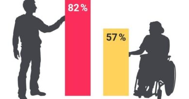 Diese Grafik ist ursprünglich erschienen in „Zahlen, Daten, Fakten 2023“ des Bündnisses „Wir versorgen Deutschland“ in Kooperation mit dem Verlag OT.