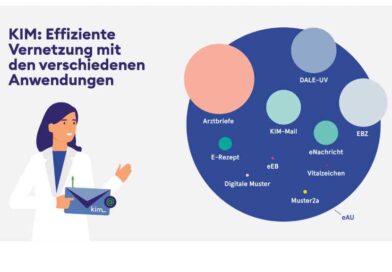 Dank KIM lassen sich ­sensible Gesundheitsdaten und Dokumente – wie zum ­Beispiel Arztbriefe oder E-Rezepte – schnell und sicher zwischen verschiedenen medizinischen Einrichtungen austauschen.