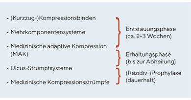 Was sind heu­te noch Kon­tra­in­di­ka­tio­nen der Kompressionstherapie?