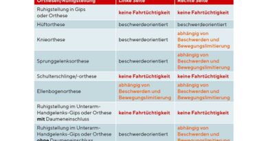 <img class="new_ribbon" width="25" height="25" src="https://360-ot.de/wp-content/uploads/2020/01/pluslogo.png">Fahr­tüch­tig­keit mit Hilfs­mit­tel nach Ope­ra­ti­on und Trau­ma: Wann darf ich wie­der Auto fahren?